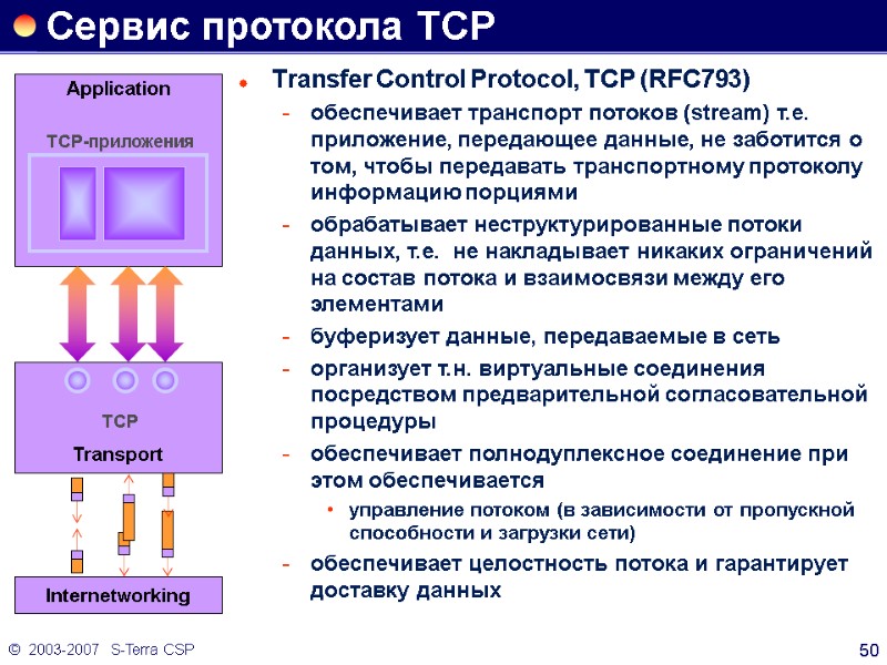 ©  2003-2007   S-Terra CSP 50 Сервис протокола TCP Transfer Control Protocol,
